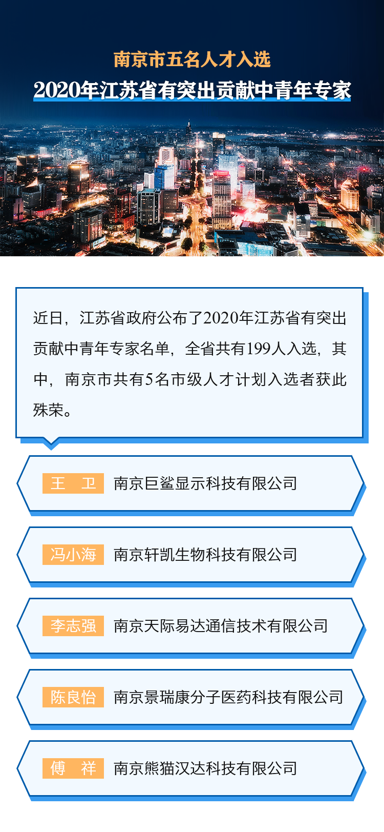 南京市五名人才入选2020年江苏省有突出贡献中青年专家